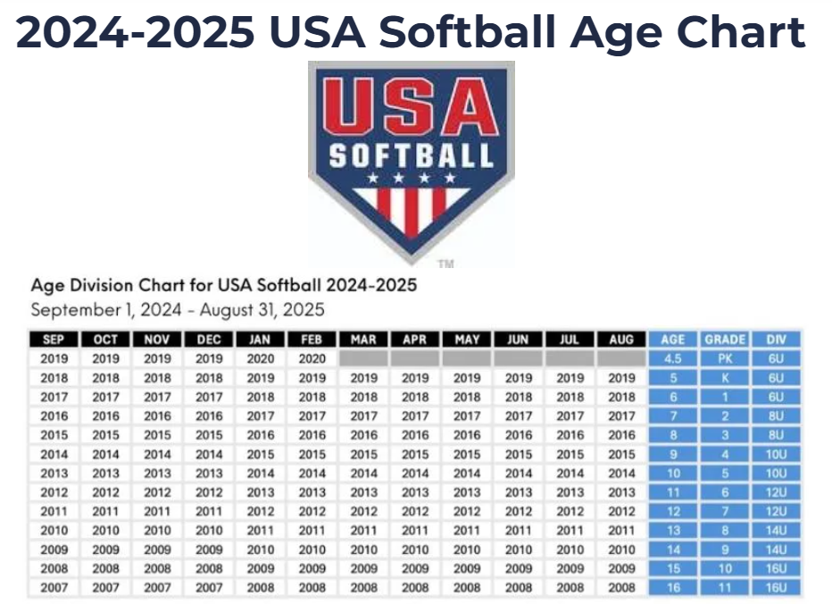 Age Chart