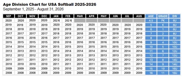 USA+Softball+Age+Chart+--+2025-2026-c389fc03-1920w USA+Softball+Age+Chart+--+2025-2026-c389fc03-1920w
